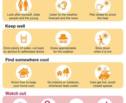 Met Office heatwave warning UK 1431468